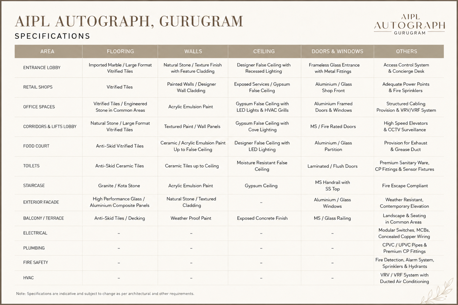 Specification