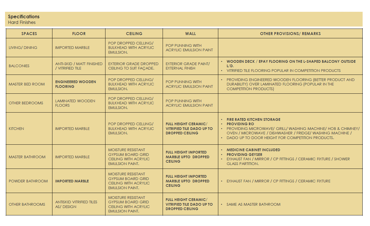 Specification